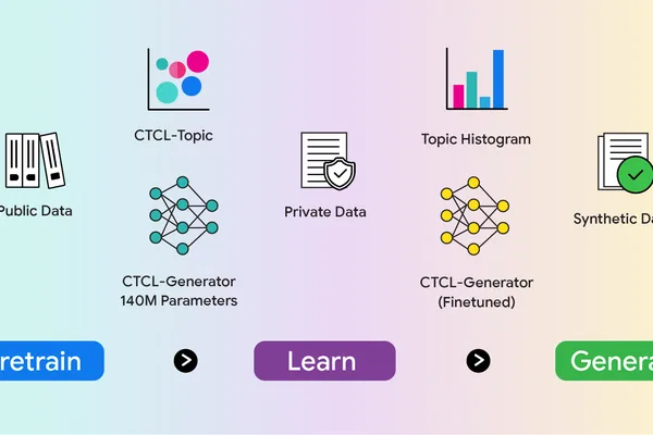 Google Research unveils CTCL for privacy-preserving synthetic data generation