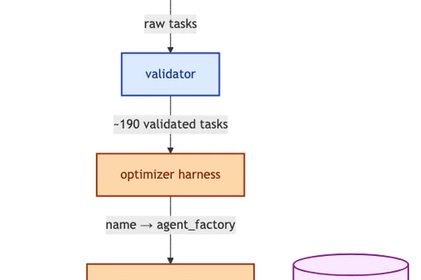 Prompt optimization may weaken LLM adversarial robustness, new benchmark suggests