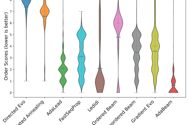 Google Research unveils NucleoBench and AdaBeam for AI-driven nucleic acid design