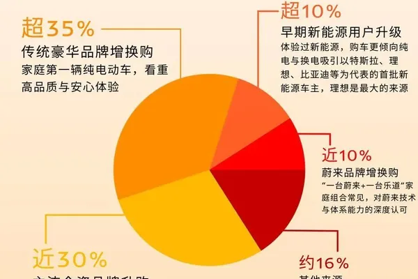 Le Dao aims for lifestyle brand status amid market competition