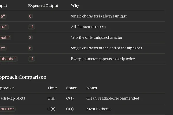 LeetCode Interview Problem Solved: First Unique Character in Python