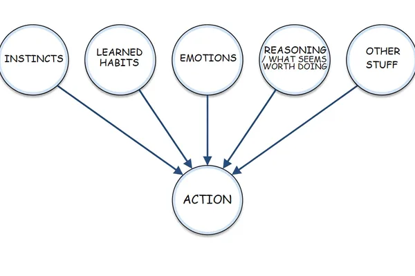 AI agents' path from 'wantons' to moral reasoning explored