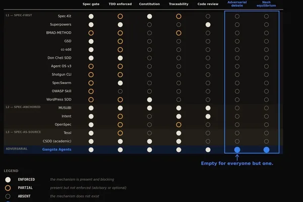 AI agent frameworks excel at building bad ideas, failing to validate concepts first