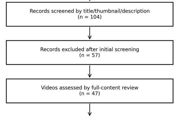 AI Chatbots vs. YouTube Videos on Pediatric Pelvic Floor Dysfunction