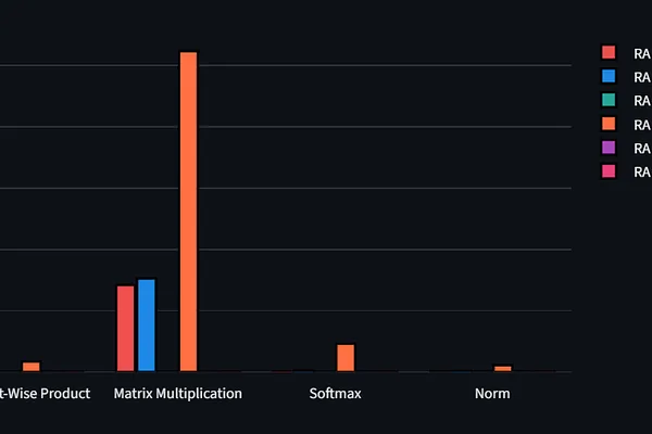 Red Alice AI claims 200x speedup with new PyTorch-based Red Tensor engine