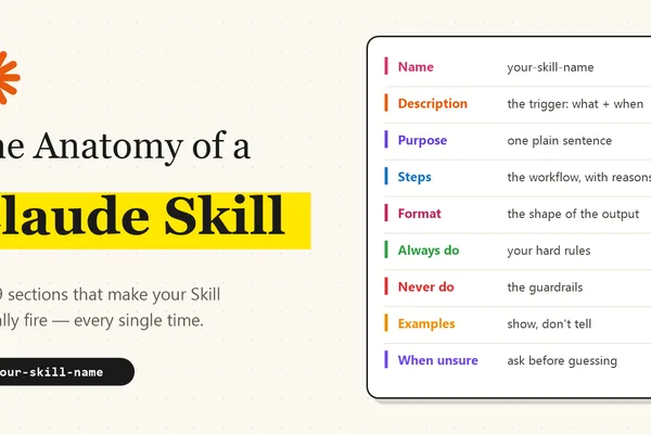 Anthropic's Claude Skills: Correct Implementation is Key