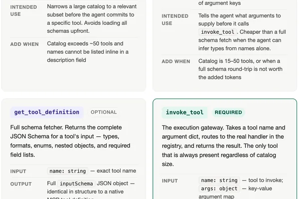 MCP Agents: Knowledge Graphs and Progressive Disclosure Explored