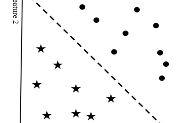 Machine learning algorithms tested on complex non-linear regression task
