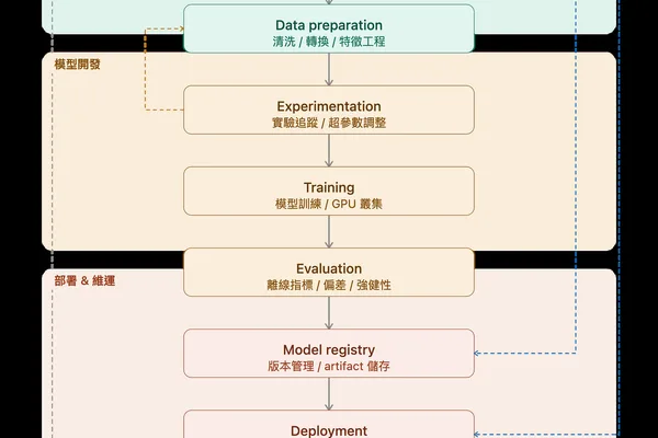 Understanding the Full Machine Learning Lifecycle: From Data to Deployment