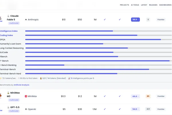 New Open-Source AI Leaderboard Launched for Model Comparison