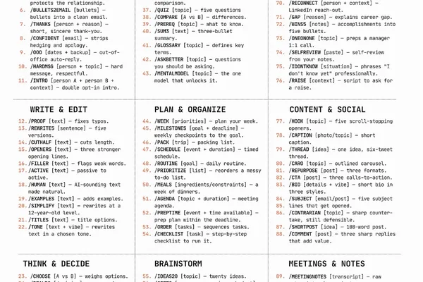 99 Commands Revealed to Enhance Anthropic's Claude AI Interaction