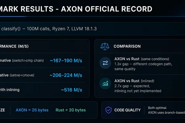 AXON launches as first AI-native sovereign systems language