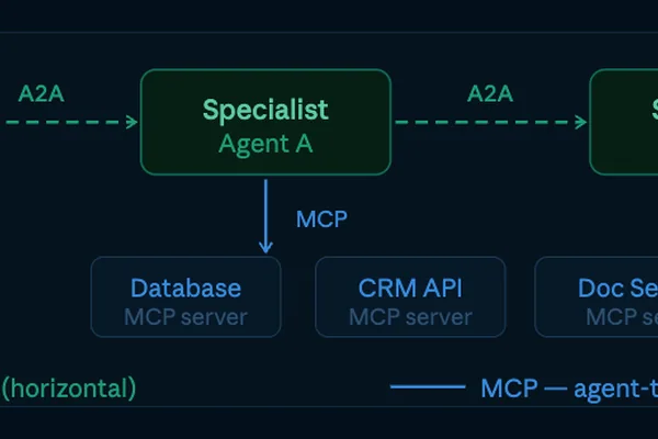AI 代理依赖于被低估的 MCP 和 A2A 通信协议