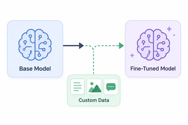 Fine-tuning small language models for security applications detailed