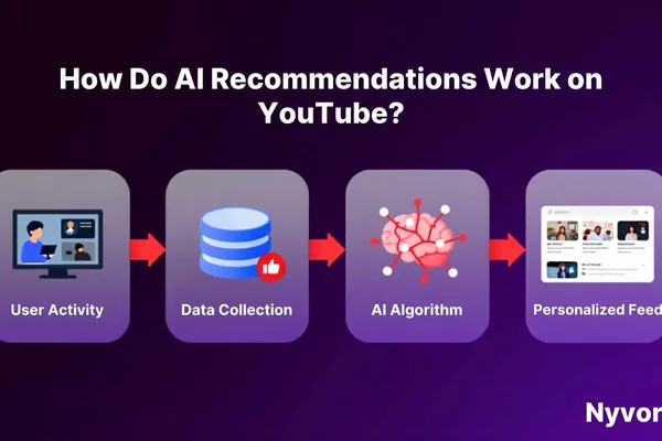 NyvoraAI explains AI training vs. inference and YouTube recommendations