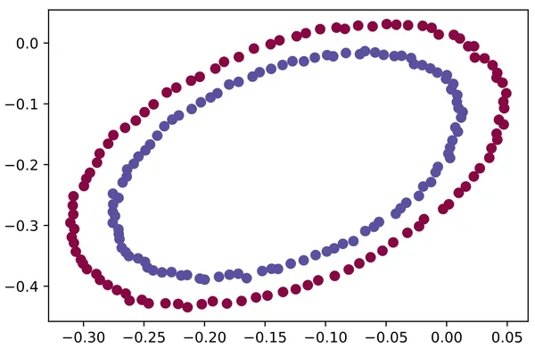 ML animation shows non-linear data becoming linearly separable