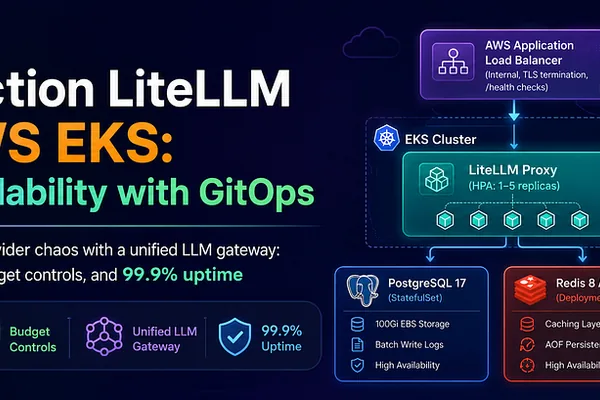 LiteLLM deployed on AWS EKS for unified LLM management