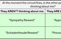 Notes on technical alignment via human-like social drives