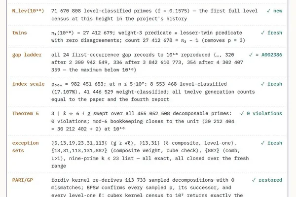 New Math Theorem 'C' and Pi Calculation Detailed in Fifth Report