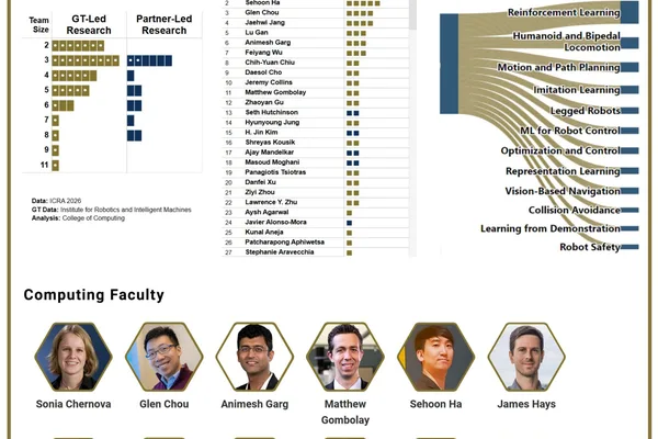 ICRA 2026 gears up with Georgia Tech, Toyota AI, and robotics advancements