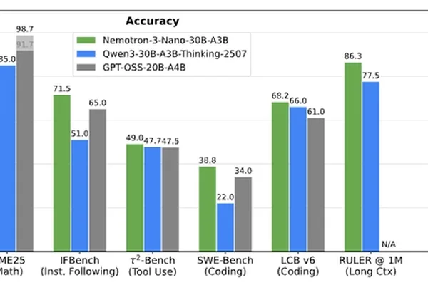 NVIDIA Nemotron 3 Nano：用于高效 AI 代理的开放模型