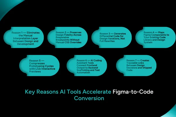 AI tools accelerate Figma to code conversion for faster development
