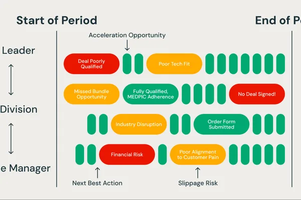 Databricks launches AI sales tool for prescriptive actions