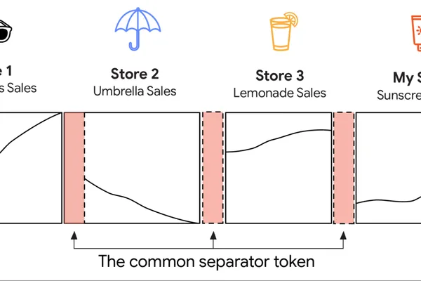 Google Research enhances time-series forecasting with few-shot learning