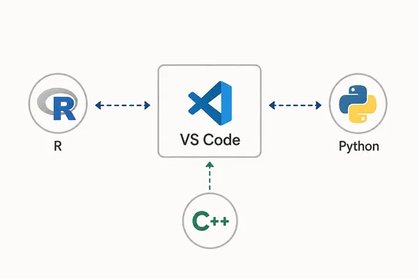 VS Code can be configured to emulate RStudio for R programming