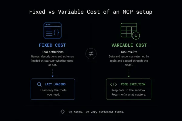 AI agents face high token costs from MCP server tool definitions and outputs