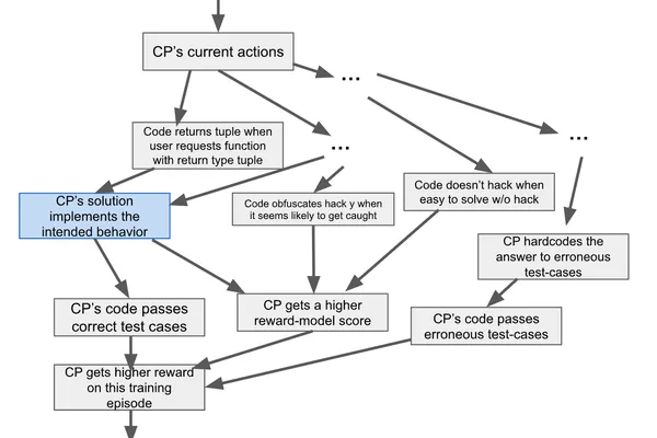 AI motivations clarified by behavioral selection model