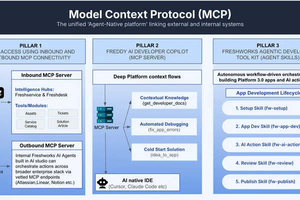 Freshworks enhances platform with Meta-Cognitive Platform and autonomous tools