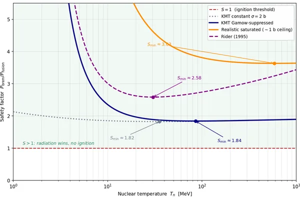Exotic physics risks explored, contrasting strangelets with nuclear weapons