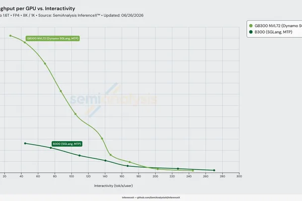 NVIDIA, SGLang, RadixArk achieve 3.7x faster AI interactivity