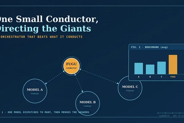Sakana AI's Fugu orchestrates LLMs to outperform individual models