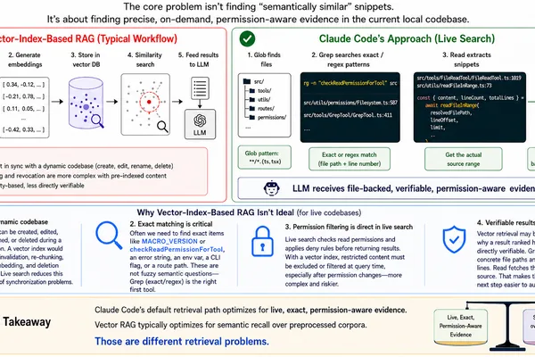 AI coding tools benefit more from live search than RAG, argues author