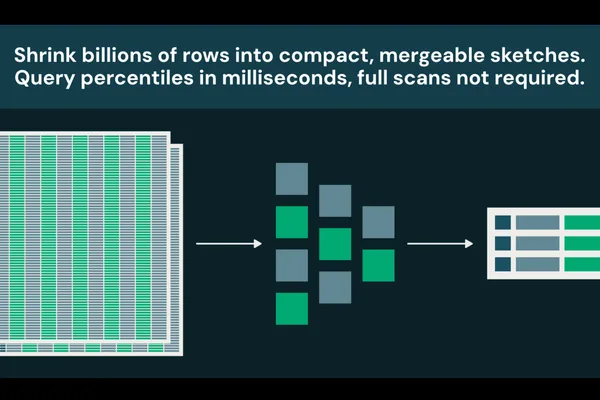 Databricks introduces sketch functions for faster analytics on large datasets