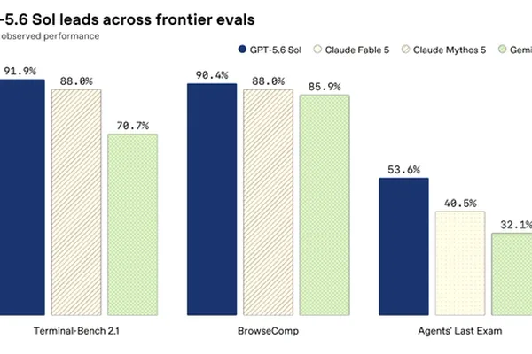 GPT-5.6 benchmarks surface, sparking user discussion on release timelines