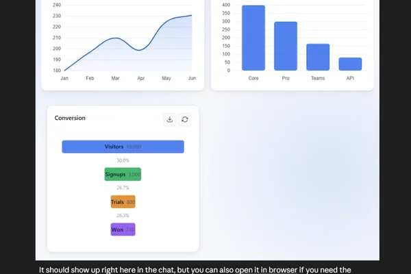 AI text models hinder business decisions; visual dashboards offer faster insights