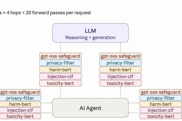 GLiNER Guard 在单次推理中统一LLM安全与PII检测