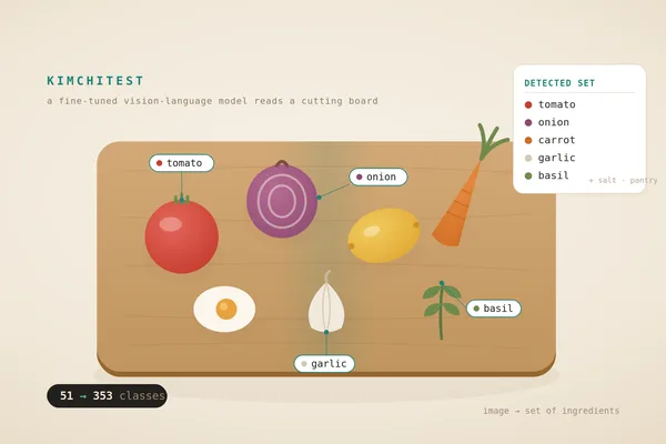 500M-parameter vision model fine-tuned to identify cutting board ingredients