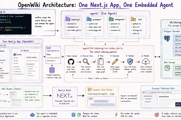 Vercel launches AI tool to auto-generate GitHub repository wikis