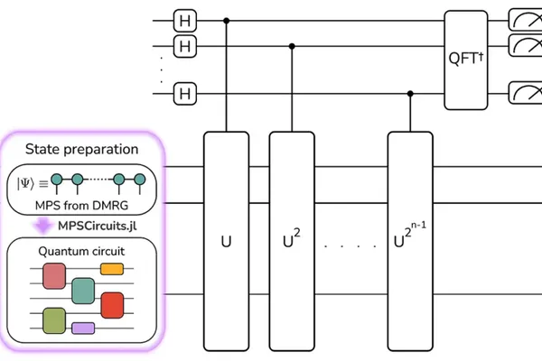 Quantum Motion and NVIDIA Partner on Quantum Chemistry Solutions