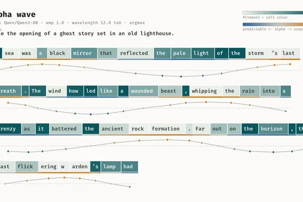 LLMs enhanced for creative writing via entropy control