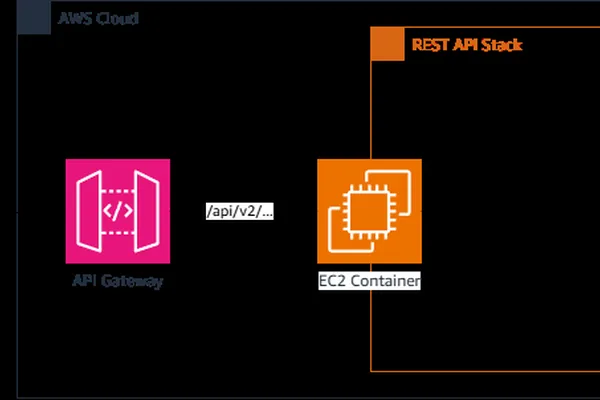 AWS and Cisco introduce agentic overlays for legacy service integration