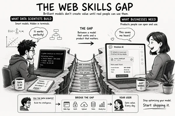 Data Scientists Urged to Bridge AI Web Skills Gap for Product Delivery