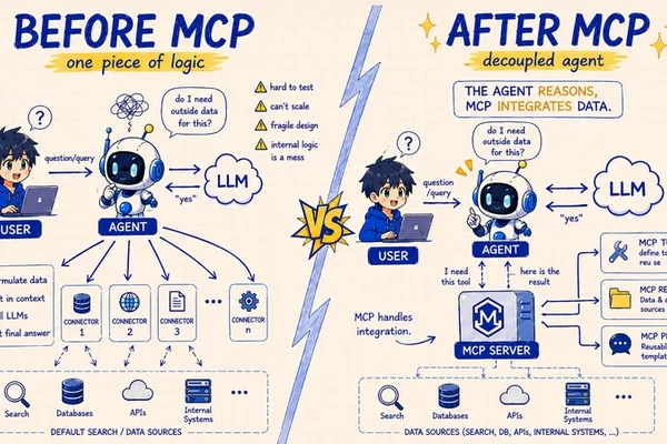 模型上下文协议（Model Context Protocol）标准化AI模型和工具集成