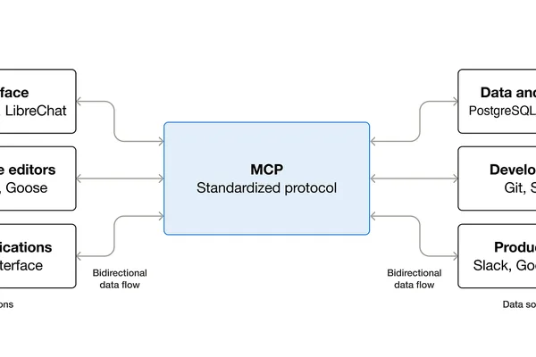 作者一周内构建了可用的 MCP 服务器
