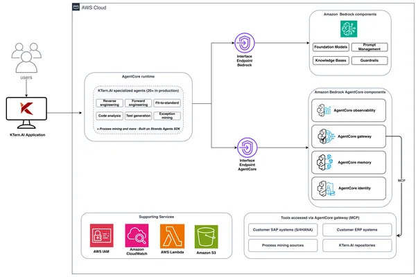 KTern.AI 在 Amazon Bedrock AgentCore 上构建用于 SAP 的智能体式 AI