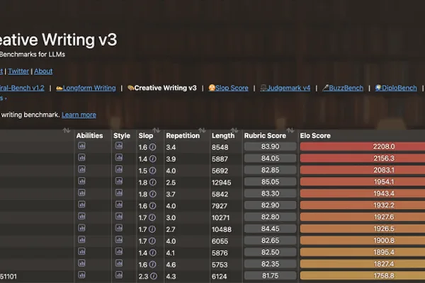 GPT-5.6 leads eq-bench creative writing benchmark
